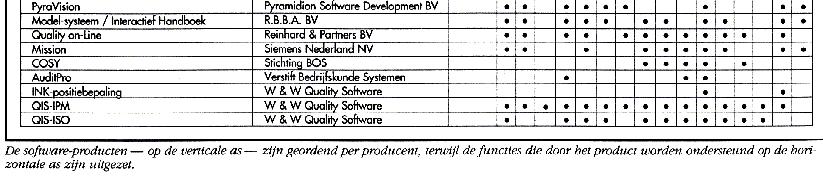 KiB april 1999